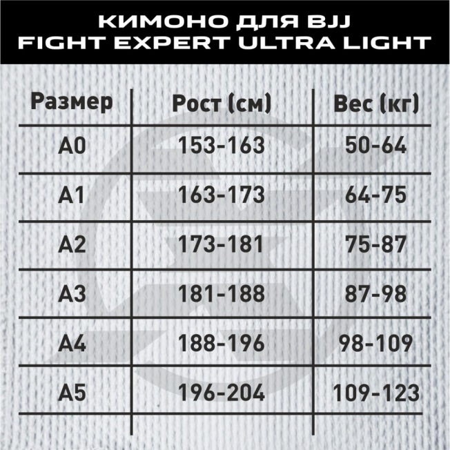 Кимоно для BJJ Fight Expert Ultra Light - Black | Фото 10
